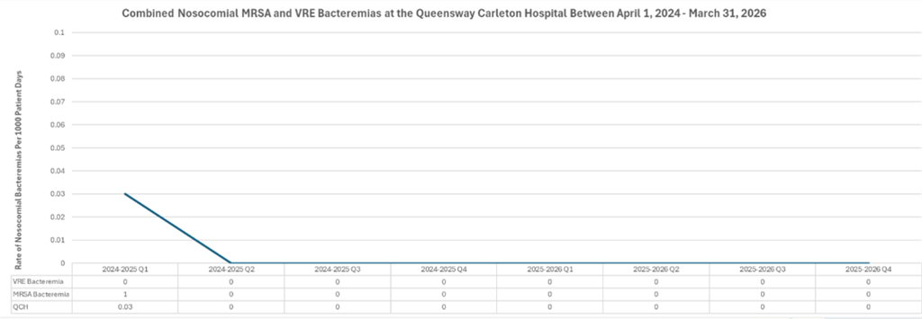 MRSA